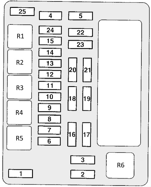 Boîte principale de fusibles et relais côté moteur.