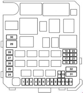 Identification des blocs de fusibles A et B dans le compartiment moteur.