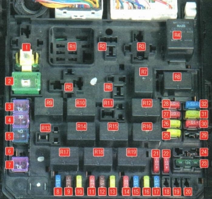 Boîte principale des fusibles située sur le côté gauche du compartiment moteur.