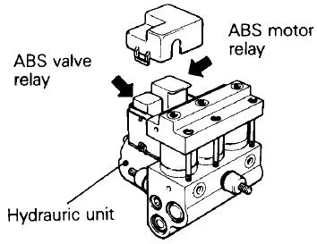 Disposition des relais ABS et des bougies de préchauffage dans le moteur.