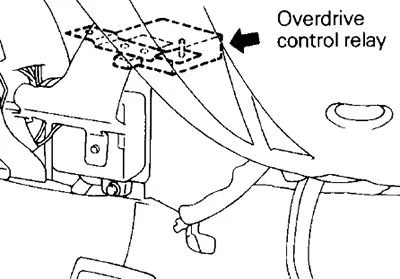 Illustration des relais de clignotant 4WD et de puissance ABS.