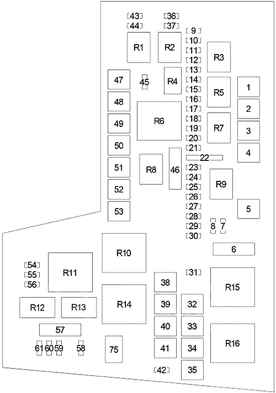 Schéma détaillé de la boîte à fusibles du compartiment moteur d'un Mitsubishi Raider.