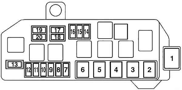 Illustration du boîtier de fusibles situé dans le compartiment moteur.