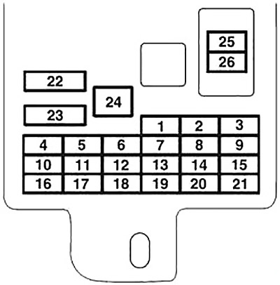 Schéma de l'emplacement des fusibles sous le tableau de bord côté conducteur.