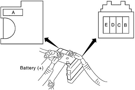 Panneaux de fusibles principaux sous le couvercle du compartiment moteur.