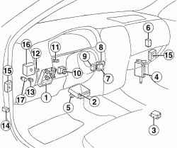 Emplacement du fusible 13 de l'allume-cigare Nissan Almera N15.