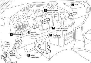 Vue de l'habitacle du Nissan Quest (1998-2002) montrant l'emplacement des fusibles.
