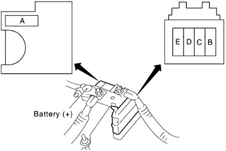 Bloc de fusibles de la batterie, situé sur la borne positive.