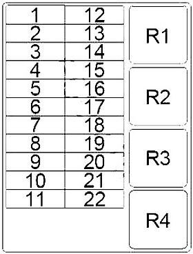 Disposition des fusibles derrière le couvercle du tableau de bord.