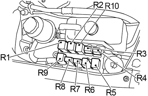 Boîte à fusibles du compartiment moteur, couvercle retiré.