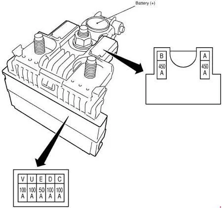 Boîte à fusibles IPDM E/R du compartiment moteur pour Nissan X-Trail, moteur MR.