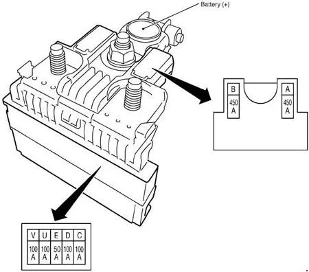 Boîte à fusibles IPDM E/R du compartiment moteur pour Nissan X-Trail, moteur R9M.