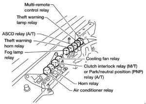 Disposition des relais moteur pour le TCM des modèles Nissan Xterra 1999-2001.