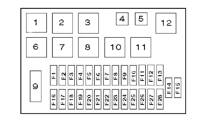 Boîte à fusibles principale sous le tableau de bord côté conducteur.