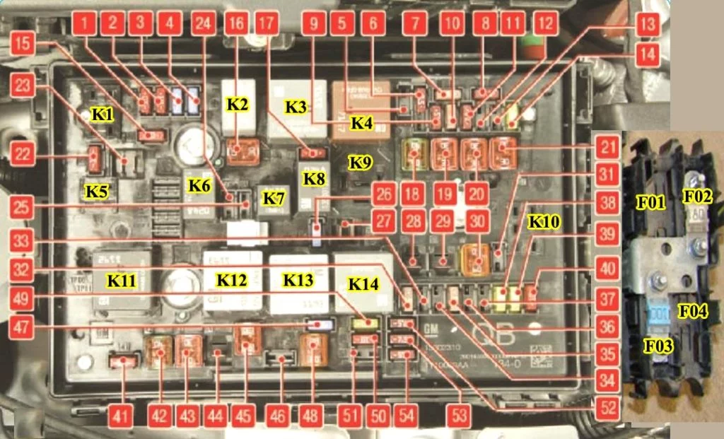 Vue détaillée de la boîte à fusibles du compartiment moteur.