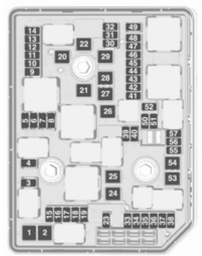 Schéma détaillé de la boîte à fusibles située dans le compartiment moteur.