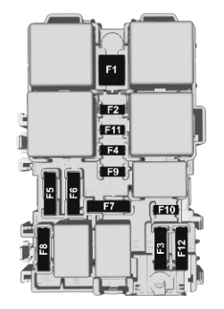 Affectation des fusibles de l'habitacle, côté gauche du tableau de bord.