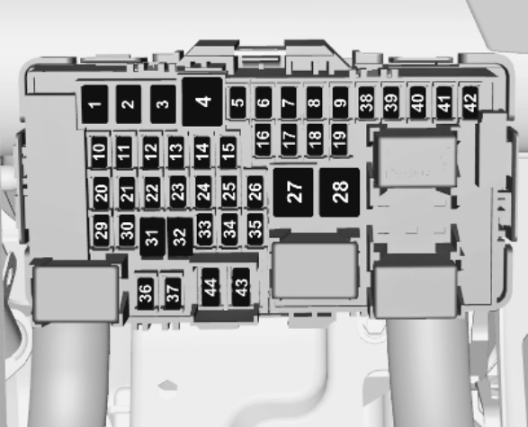 Diagramme d'affectation des fusibles du compartiment moteur pour les véhicules 2021.