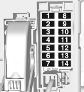 Emplacement de la boîte à fusibles du tableau de bord côté conducteur.