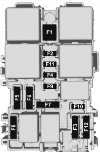 Schéma des fusibles côté droit du tableau de bord, deuxième compartiment.
