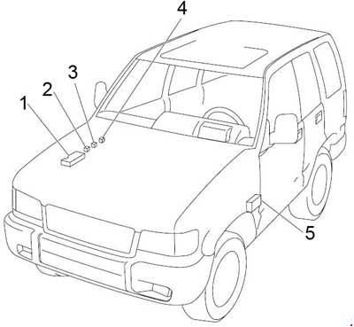 Schéma détaillé de la boîte à fusibles de l'Opel Monterey (1991-1999).