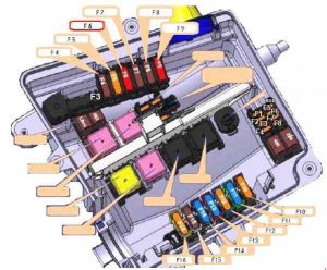 Schéma détaillé de la boîte à fusibles du compartiment moteur de l'Opel Movano.