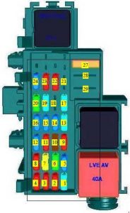 Panneau de fusibles du tableau de bord de l'Opel Movano (2010-2017).