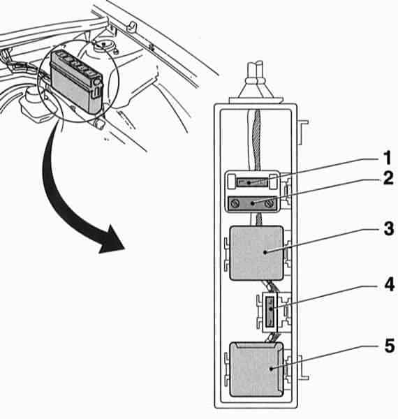 Boîte à fusibles de type 1, côté gauche du compartiment moteur.