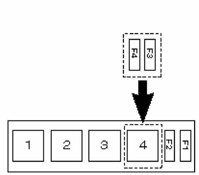 Illustration d'une boîte à fusibles de type 2.