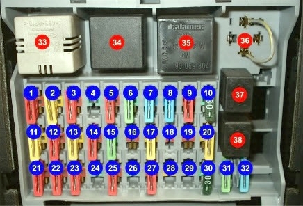 Schéma de la boîte à fusibles et des relais principaux sous le tableau de bord d'une Vectra A.