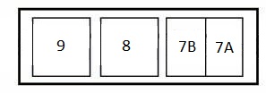 Tableau des fusibles de type A pour le modèle Opel Vectra B.