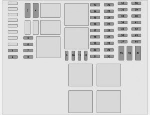 Boîte à fusibles du tableau de bord de l'Opel Vivaro II (2014-2016)