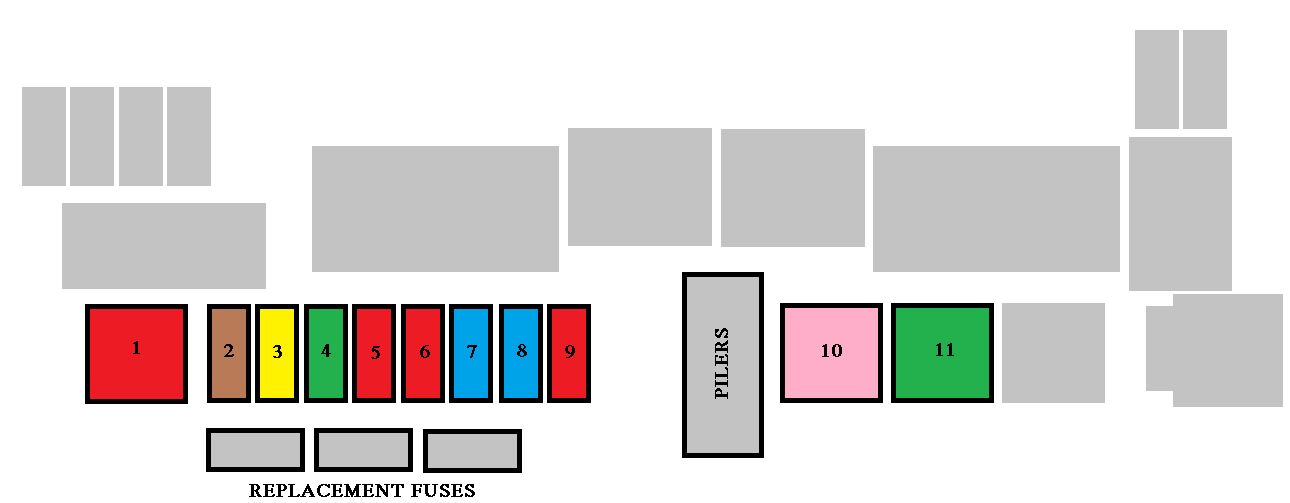 Boîte à fusibles du compartiment moteur pour clignotants avant et arrière.