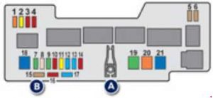 Boîte à fusibles moteur Peugeot 107 (2012-2018).
