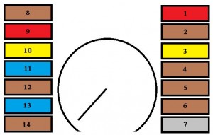 Emplacement des boîtes à fusibles côté conducteur du tableau de bord.