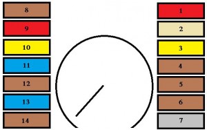 Schémas des fusibles du tableau de bord, sous le revêtement.