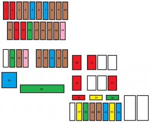 Disposition des fusibles de l'unité de distribution principale sous le capot.