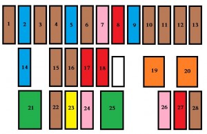 Schéma détaillé des fusibles du tableau de bord côté conducteur.