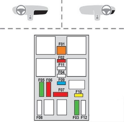 Schéma des fusibles du tableau de bord 2, incluant les liseuses de carte.