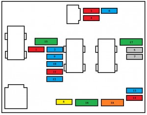 Emplacement alternatif du fusible 22 de l'allume-cigare de la Peugeot 206 S.