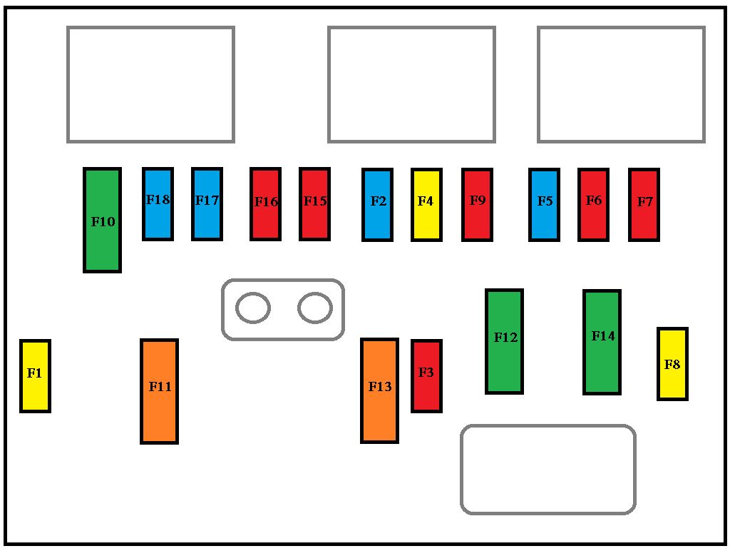 Emplacement de la boîte à fusibles dans le compartiment moteur, à droite.