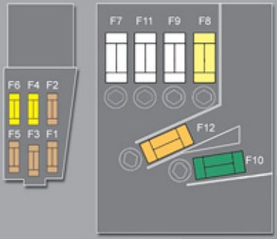 Emplacement des fusibles sur la batterie pour le capteur de débit d'air 1.6 I HDI.