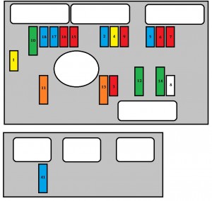 Disposition des fusibles du compartiment moteur pour le kit mains libres.