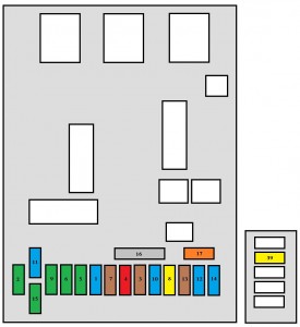 Détail des fusibles du tableau de bord pour Peugeot 307 Break (2005-2008).