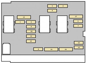 Détail de la boîte à fusibles du compartiment moteur.