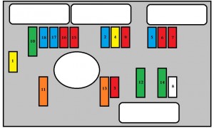 Fusible de l'airbag et des prétensionneurs dans le compartiment moteur.