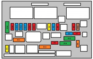 Emplacement des fusibles du compartiment moteur, près de la batterie.
