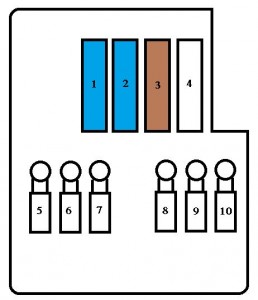 Tableau des fusibles mini et midi au-dessus de la batterie.