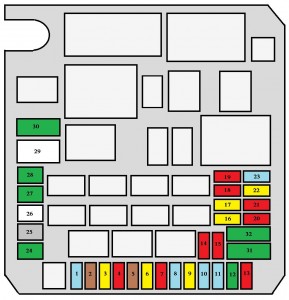 Fusibles du compartiment moteur pour les systèmes électriques du véhicule.