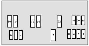 Schéma des fusibles de la console pour les installations électriques.